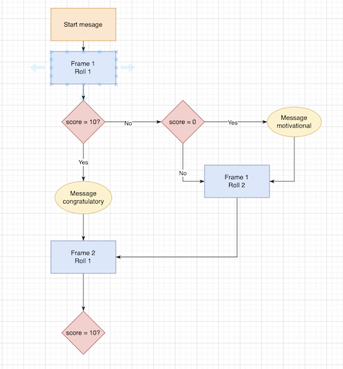 game-diagram