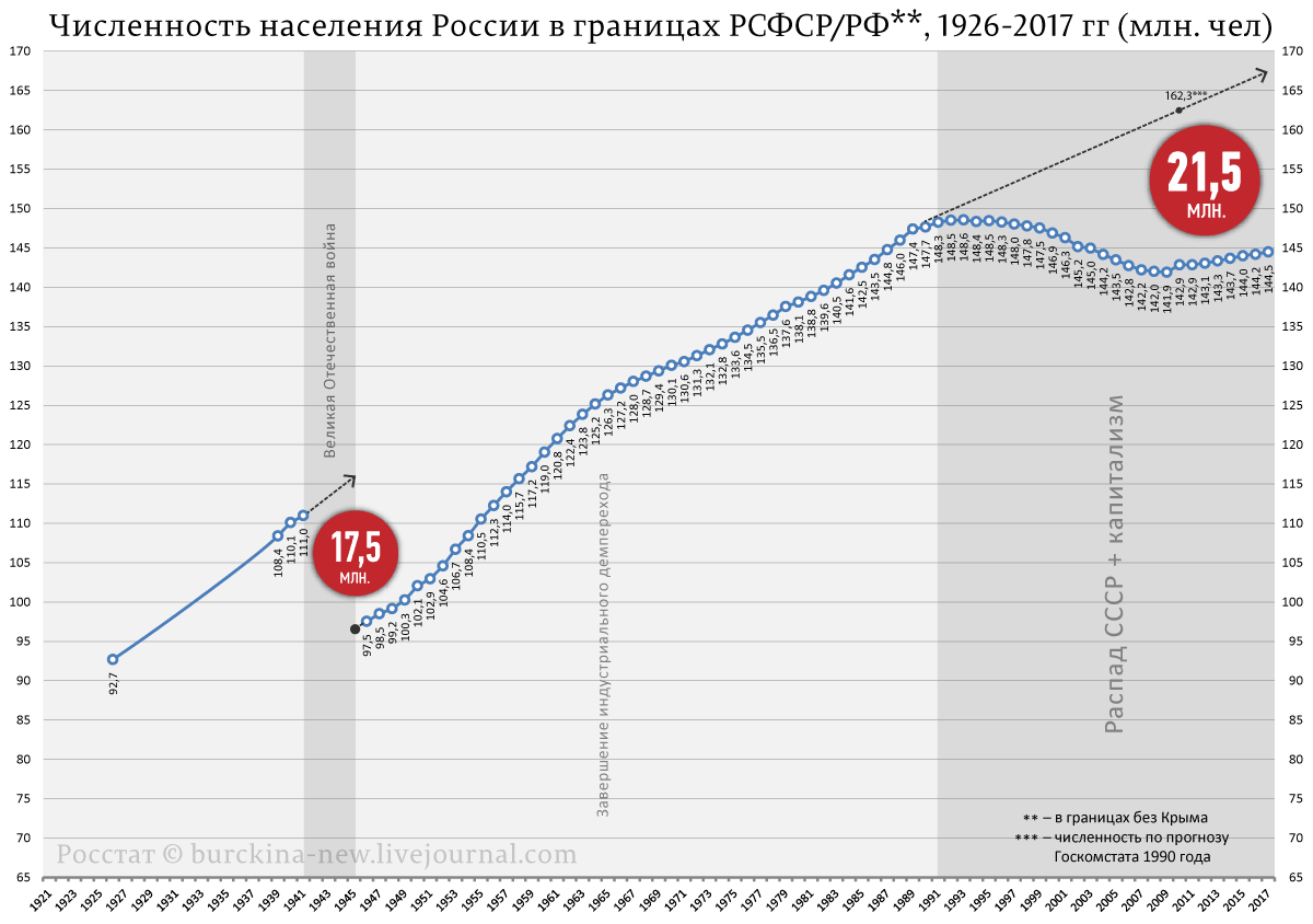 Капитализм убивает бывшие соцстраны так, что Гитлер отдыхает 