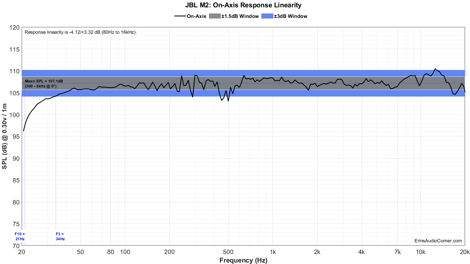 JBL%20M2%20FR_Linearity.png