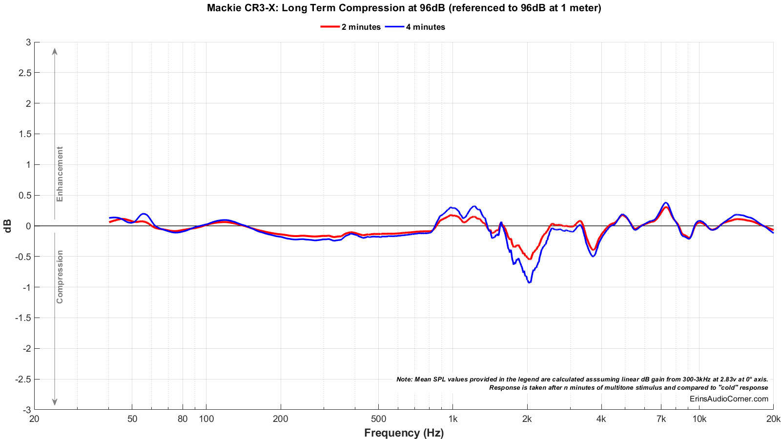 Mackie%20CR3-X_Long_Term_96_Compression.png