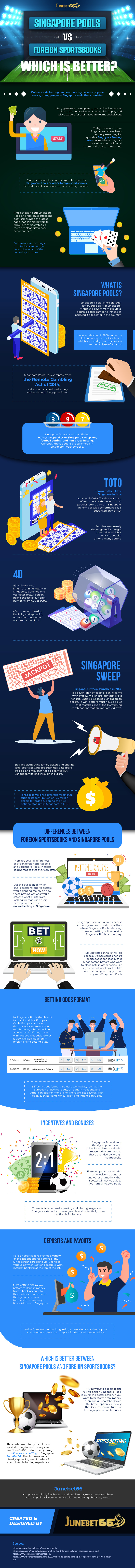 Singapore Pools vs Foreign Sportsbooks junbet66