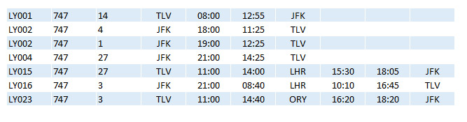 LY 747 Schedule Jan77