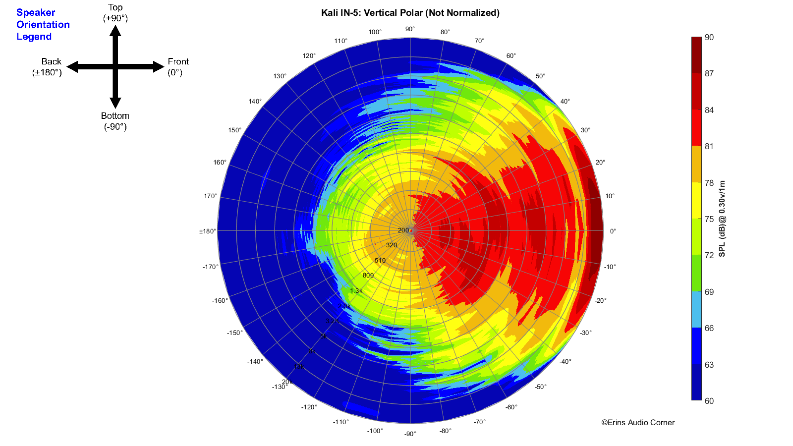 Kali%20IN-5_360_Vertical_Polar.png