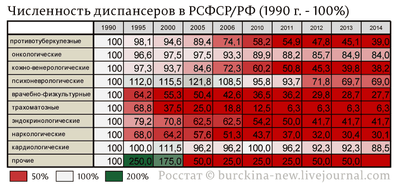 Как Путин вину за развал медицины переложил с себя на 90-е 