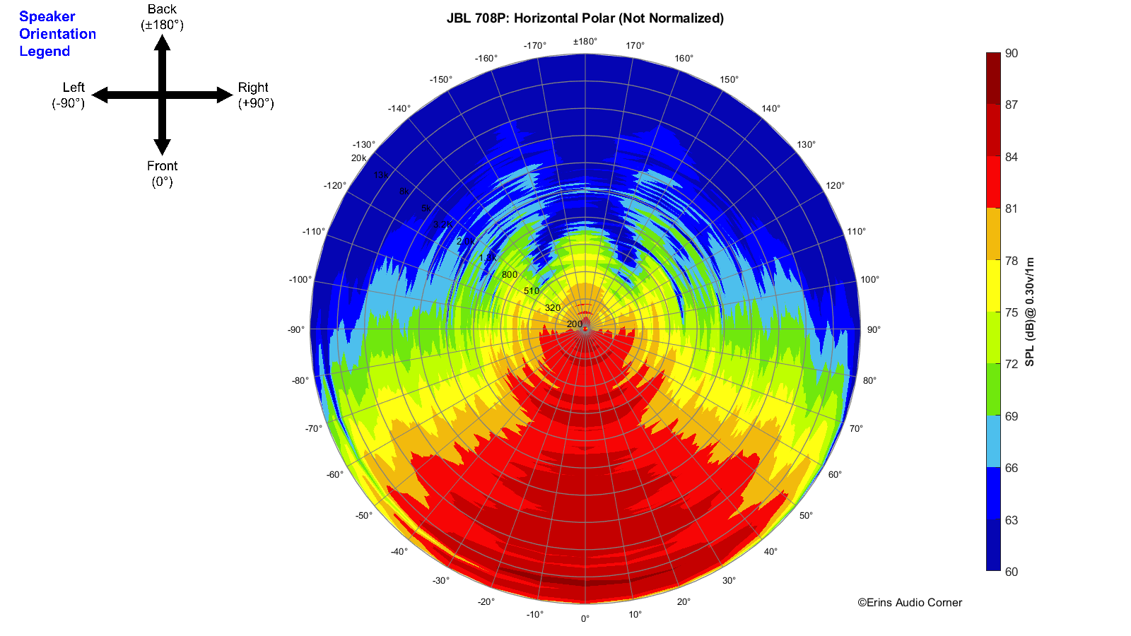 JBL%20708P_360_Horizontal_Polar.png