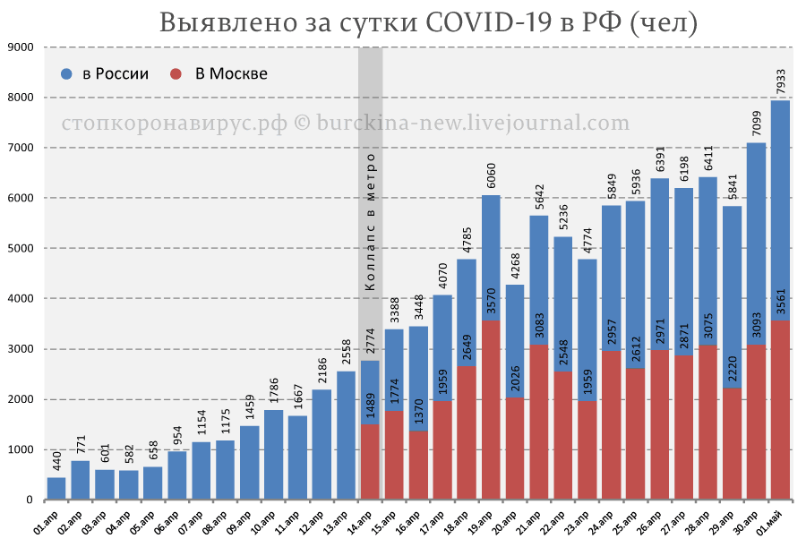 Объяснение рекордного роста новых случаев СОVID-19 в России 