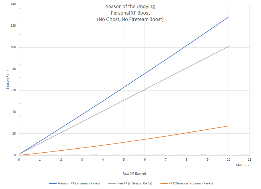 An Analysis of the XP Systems in Season of the Undying : r/DestinyTheGame