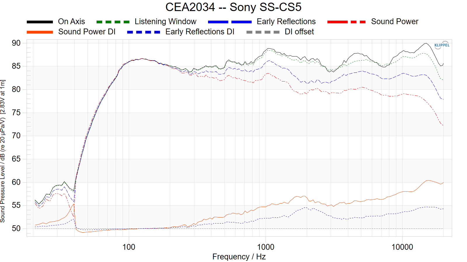 CEA2034%20--%20Sony%20SS-CS5.png