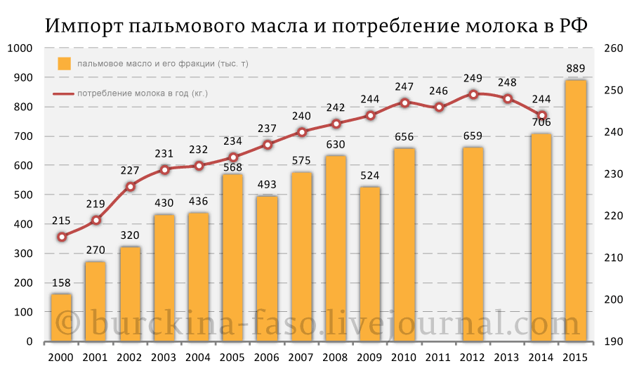 О фальсификации молочной продукции в РФ, как части импортозамещения 