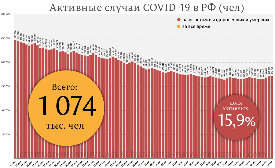 Объясняю 3-х недельный рост диагнозов СОVID-19 Объясняю 3-х недельный рост диагнозов СОVID-19