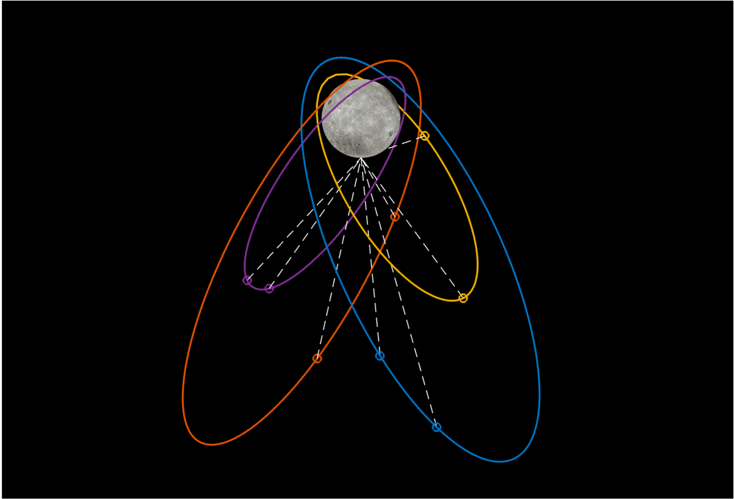 constellation