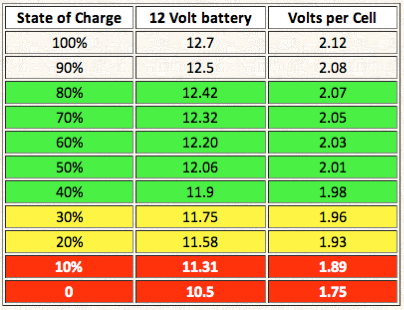 Practicality of using 12V Fridge when Boondocking - Page 3 ...