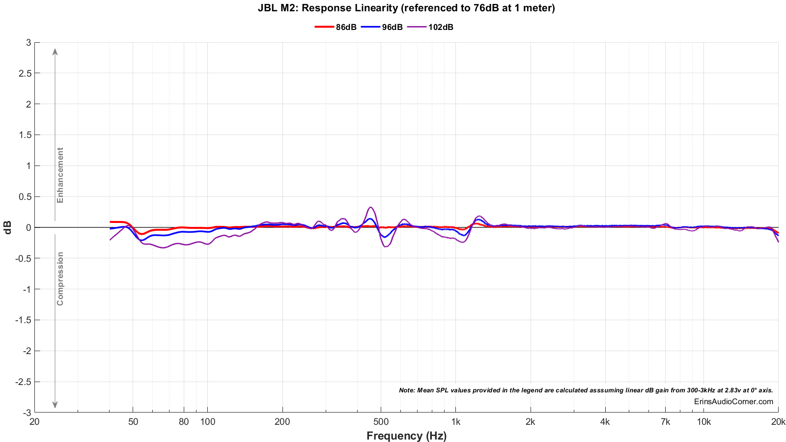 JBL%20M2_Compression.png