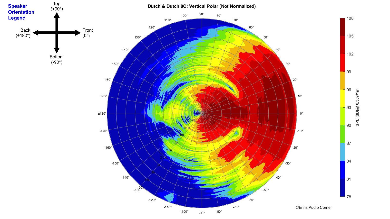 Dutch%20%26%20Dutch%208C_360_Vertical_Polar.png