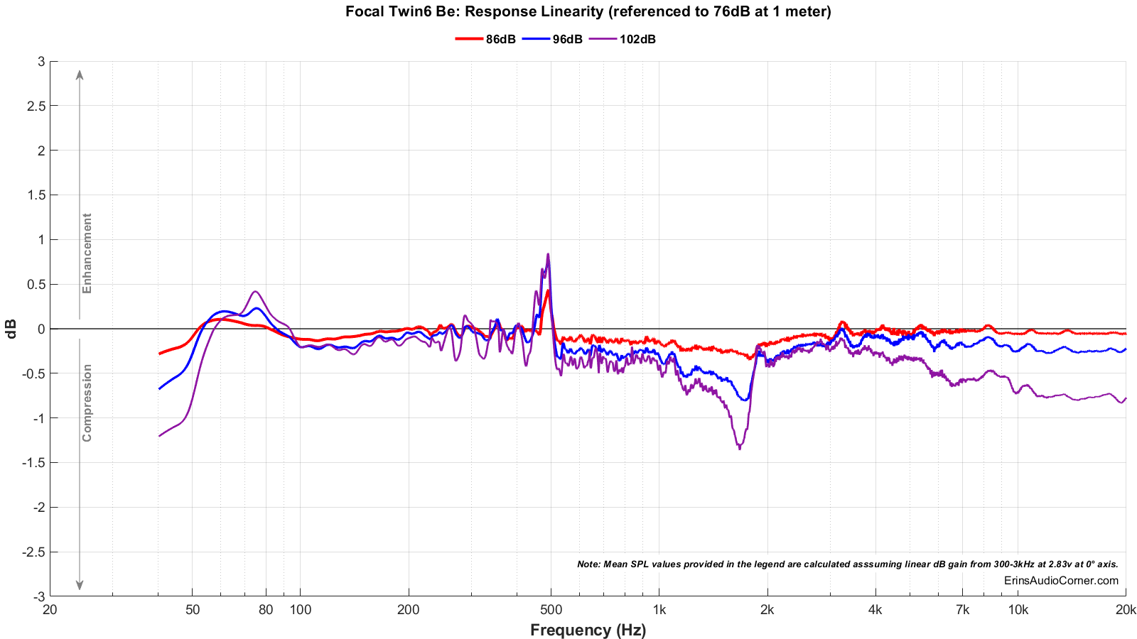 Focal%20Twin6%20Be_Compression.png