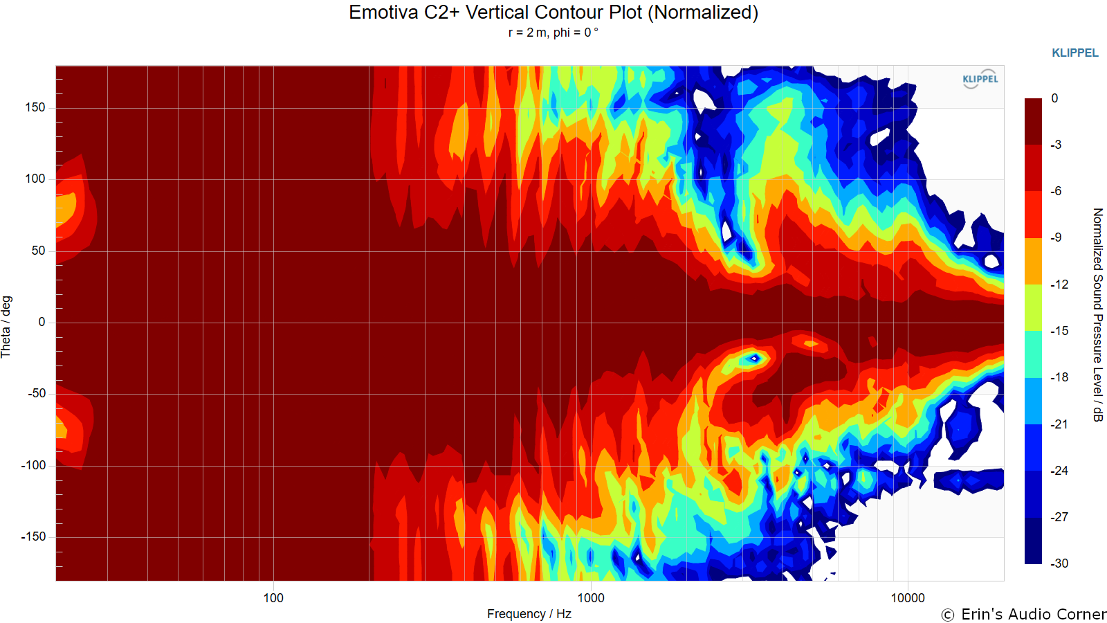 Emotiva%20C2%2B%20Vertical%20Contour%20Plot%20%28Normalized%29.png