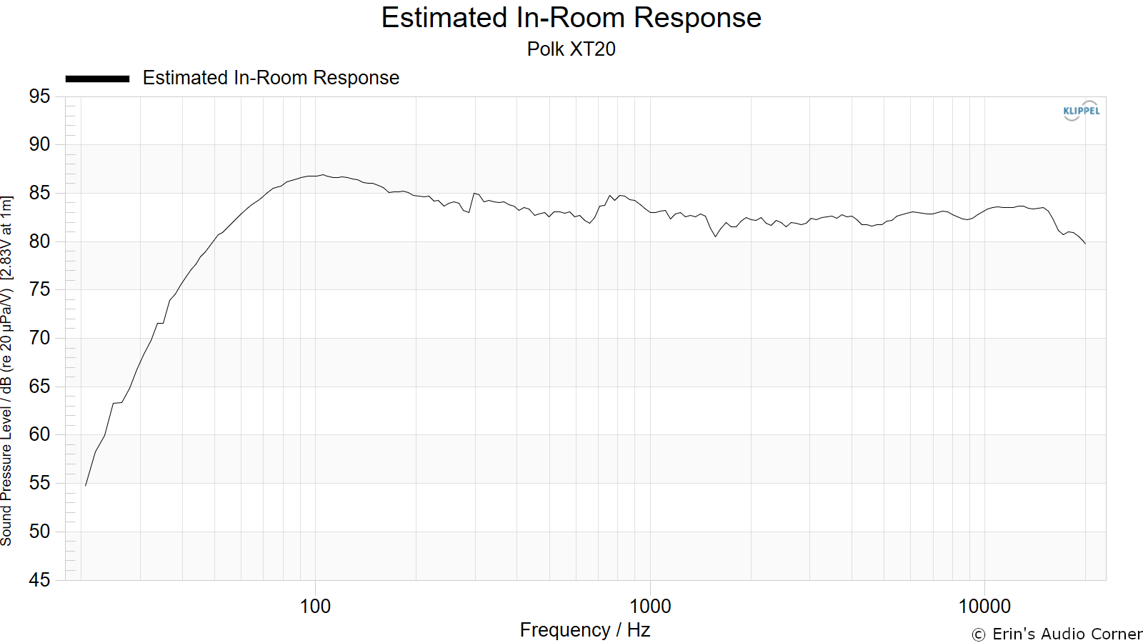 https://dl.dropboxusercontent.com/s/y8ja1lse6y4nw9f/Estimated%20In-Room%20Response.png