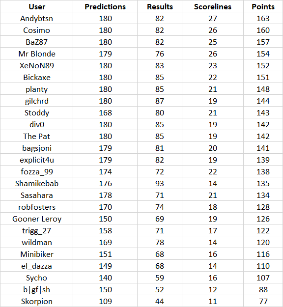 round%2018%20table.png