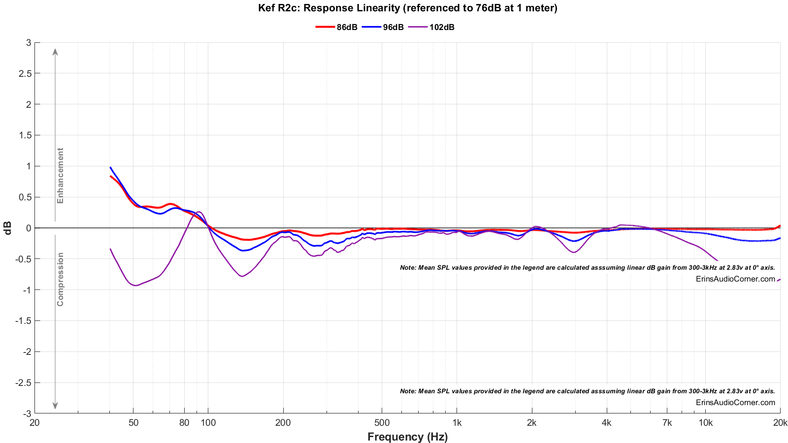 Kef%20R2c_Compression.png