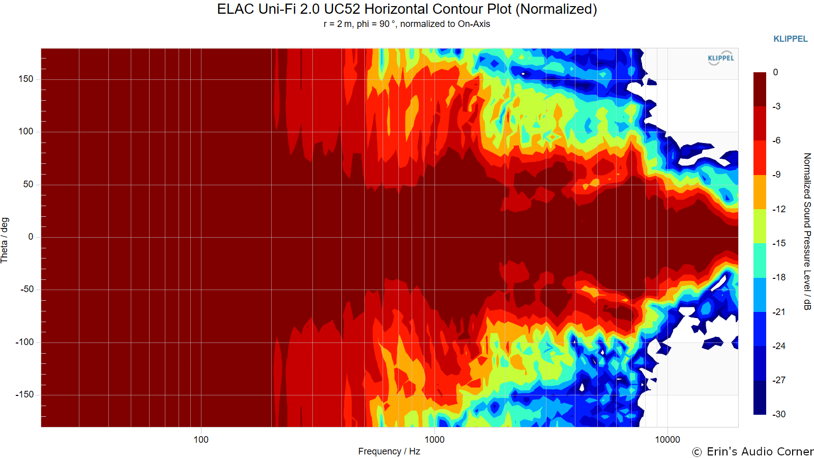 ELAC%20Uni-Fi%202.0%20UC52%20Horizontal%20Contour%20Plot%20%28Normalized%29.png
