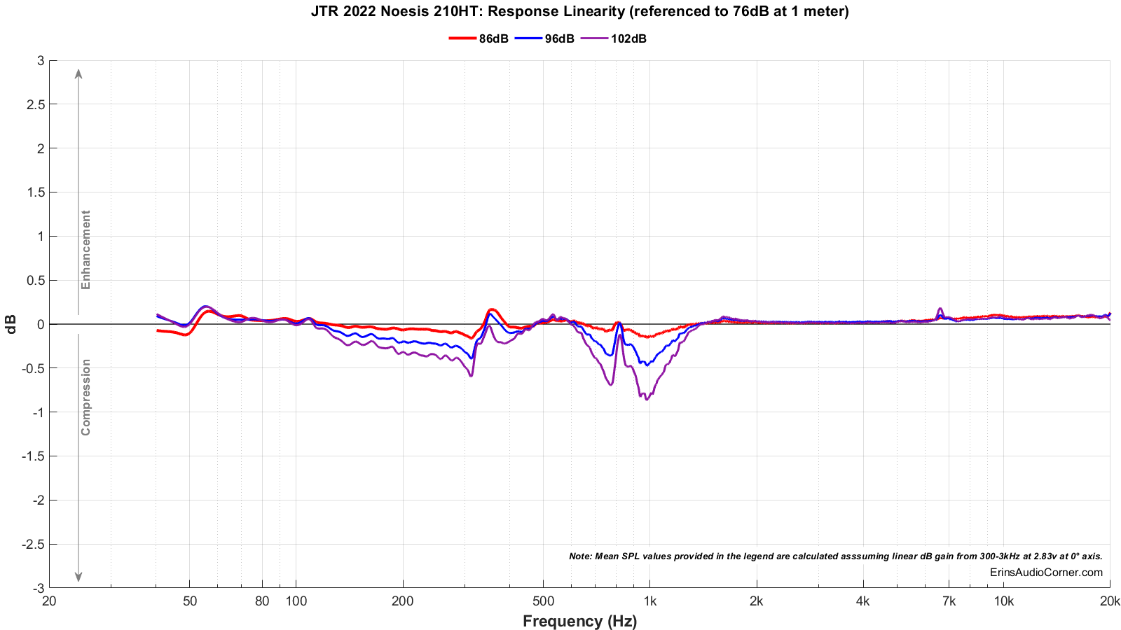 JTR%202022%20Noesis%20210HT_Compression.png