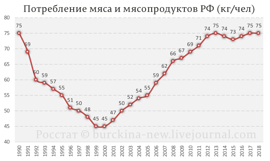 Ликбез про мясо в СССР для Пучкова/Гоблина 