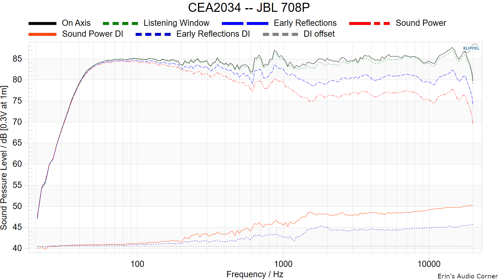 CEA2034%20--%20JBL%20708P.png