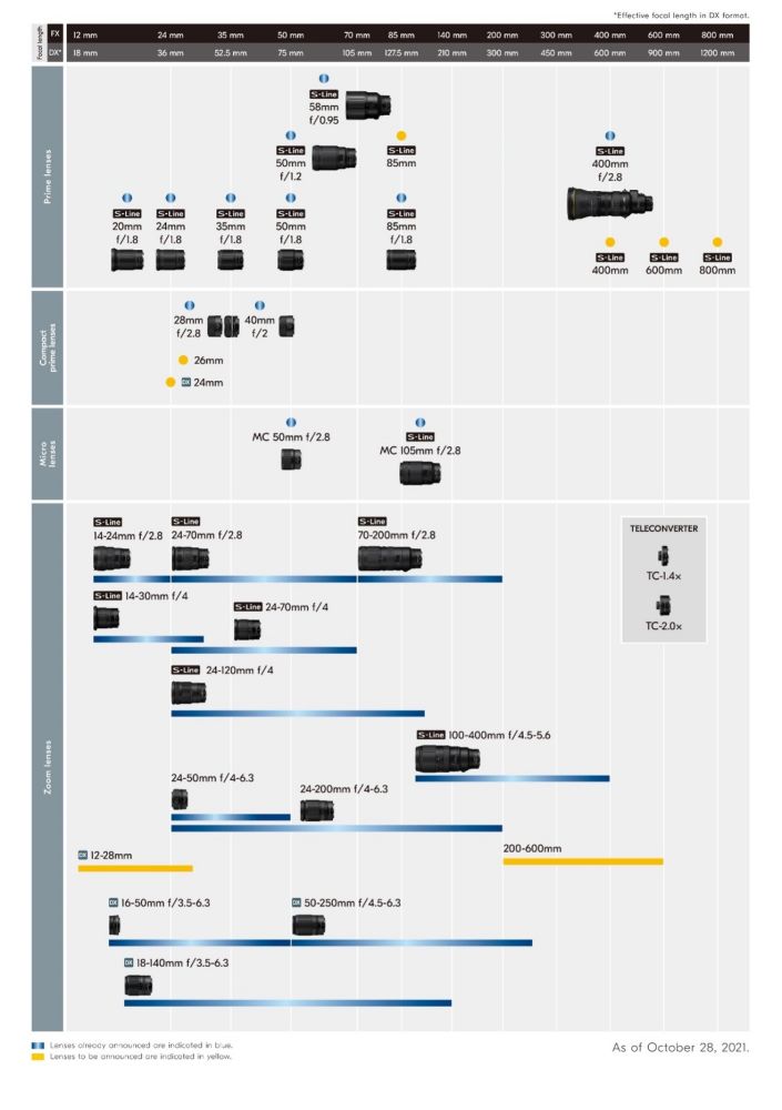 NikonRoadmap