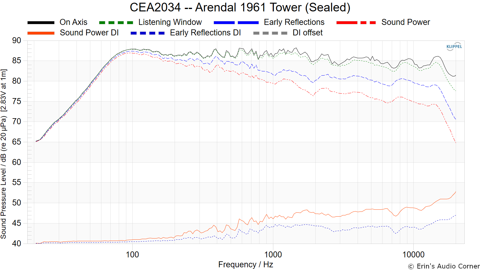 CEA2034%20--%20Arendal%201961%20Tower%20%28Sealed%29.png