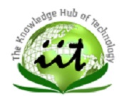 Islamiah Institue Of Technology