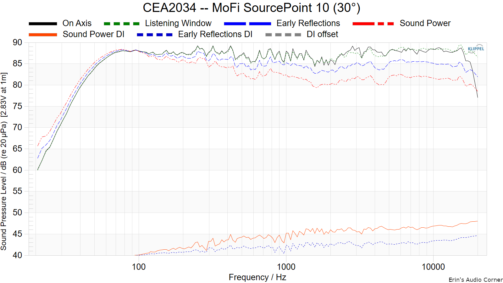 CEA2034%20--%20MoFi%20SourcePoint%2010%20%2830%C2%B0%29.png