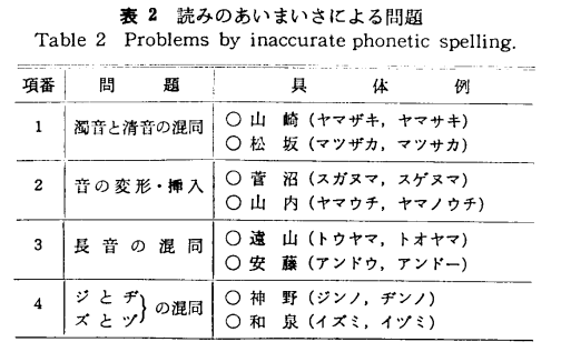 tbl2 読みの曖昧さによる問題