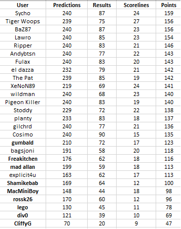 Round%2024%20table.png