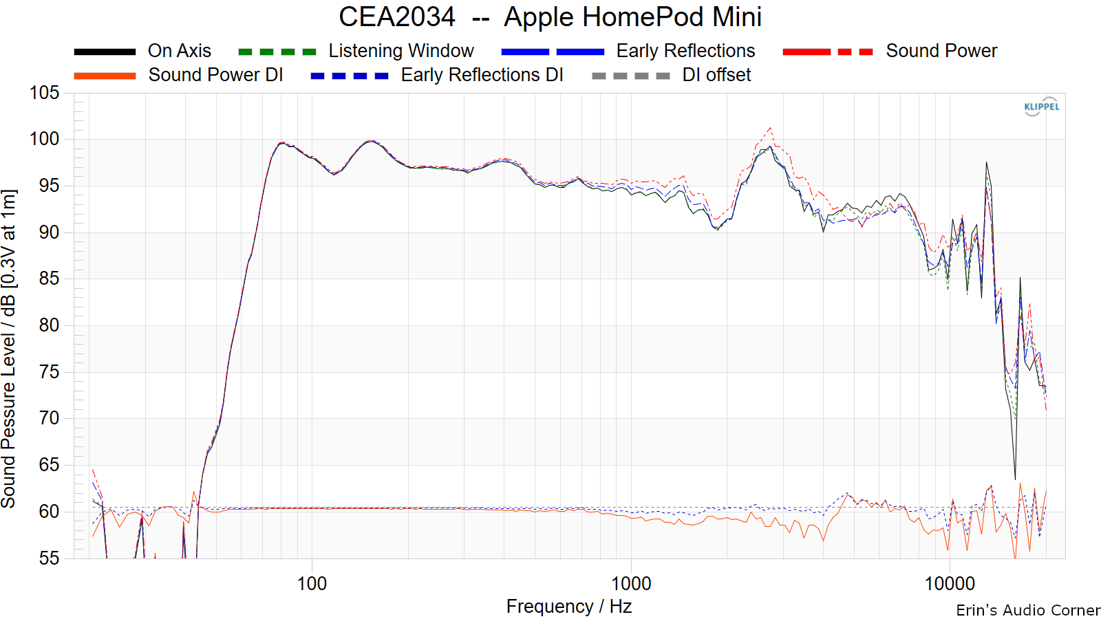 CEA2034%20%20--%20%20Apple%20Homepod%20Mini.png