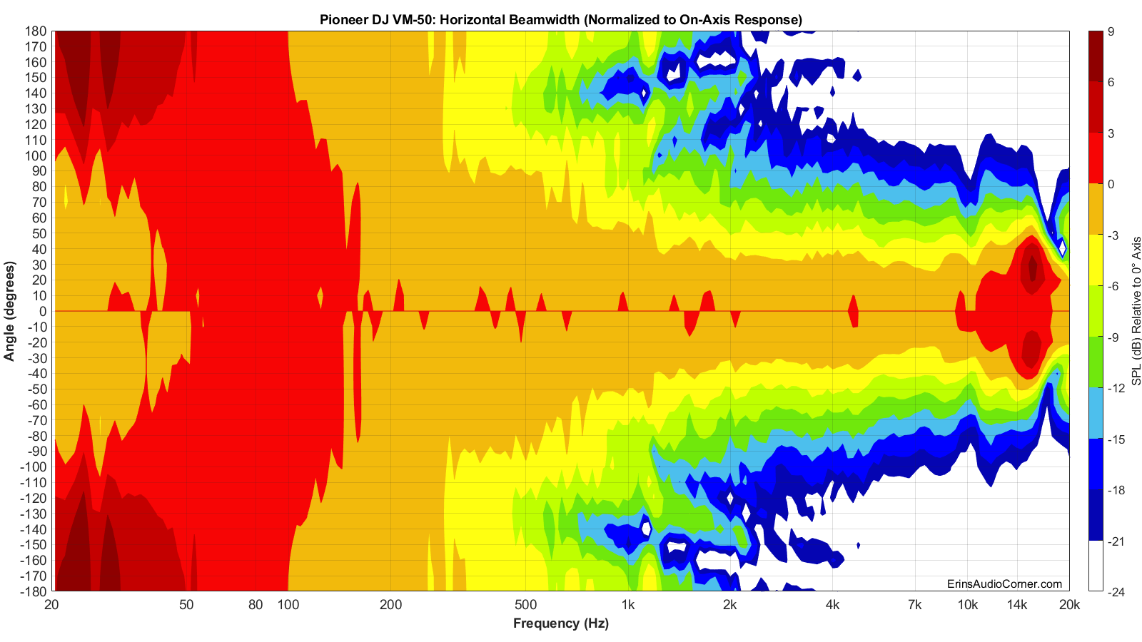 Pioneer%20DJ%20VM-50%20Beamwidth_Horizontal.png