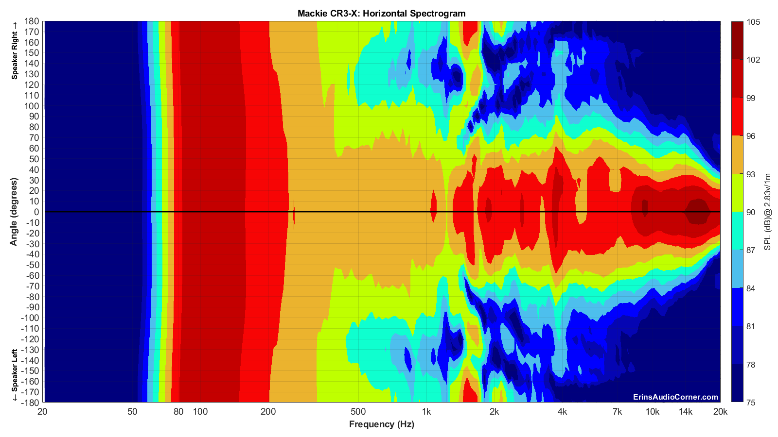 Mackie%20CR3-X_Horizontal_Spectrogram_Full.png