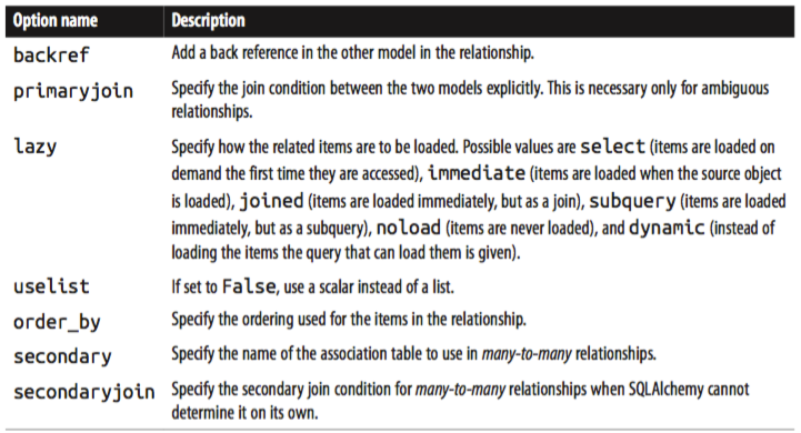 relationships