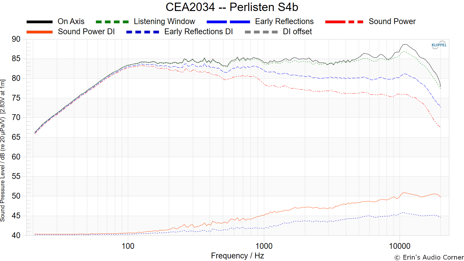 CEA2034%20--%20Perlisten%20S4b.png