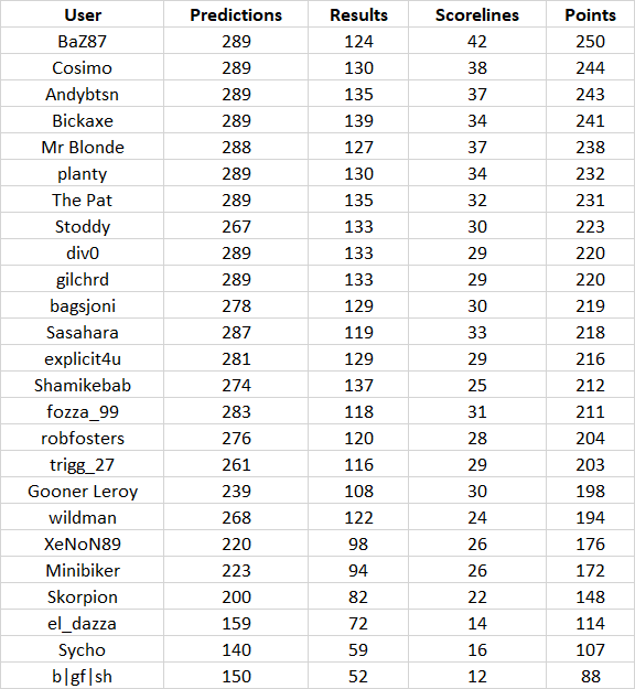 round%2029%20table.png