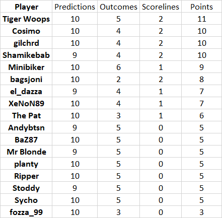 round%2013%20results.png