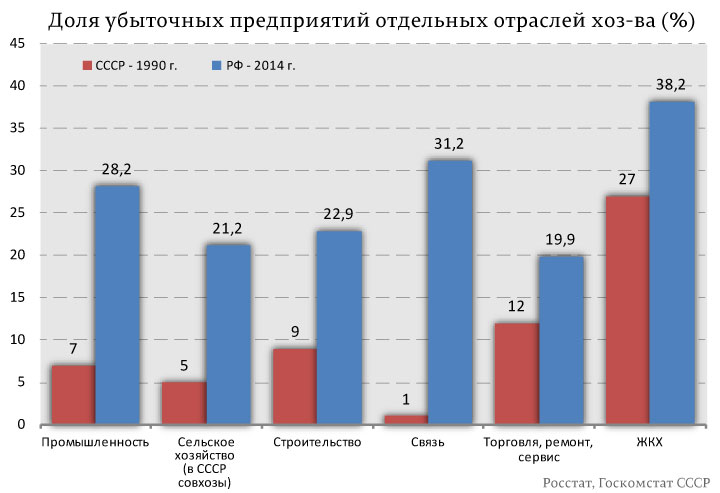 Почему нельзя организовать колхоз при капитализме? Почему нельзя организовать колхоз при капитализме?