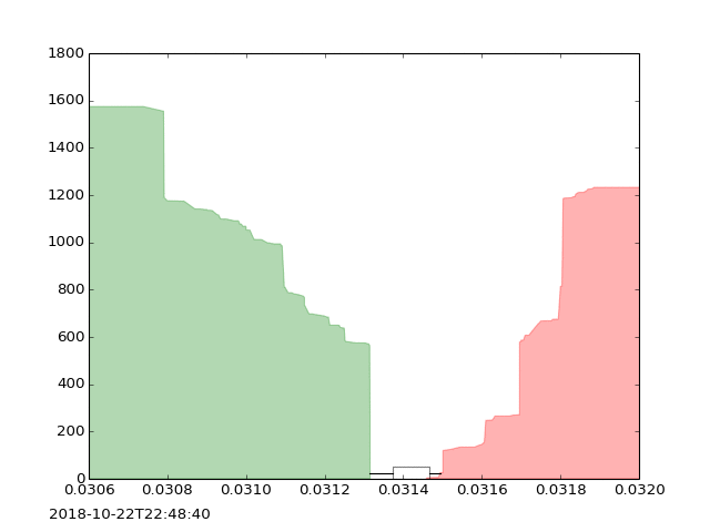 Hcash Coin