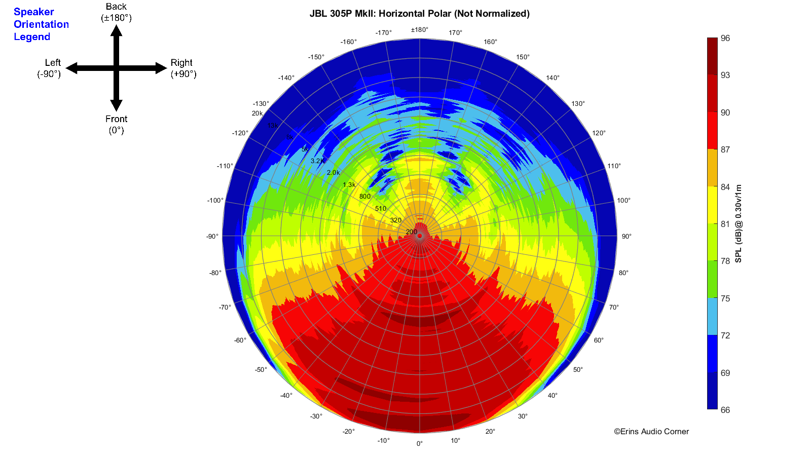 JBL%20305P%20MkII_360_Horizontal_Polar.png