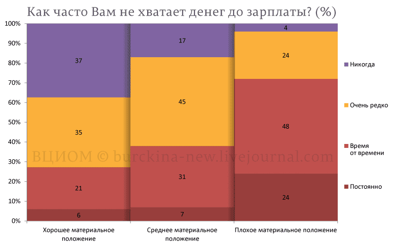 Дожить до зарплаты... Дожить до зарплаты...
