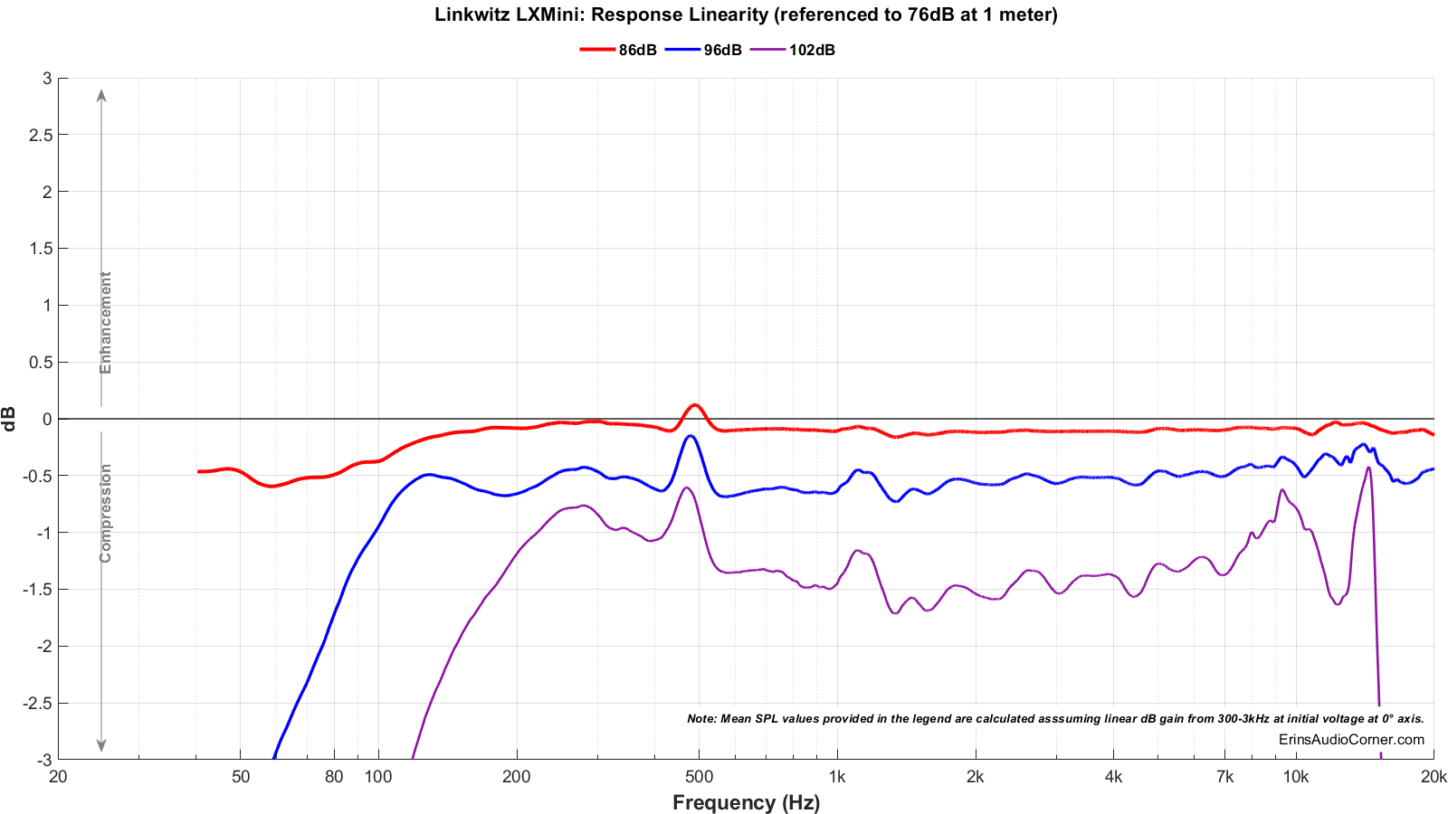 Linkwitz%20LXMini_Compression.png