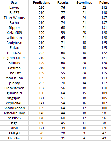 Round%2021%20table.png