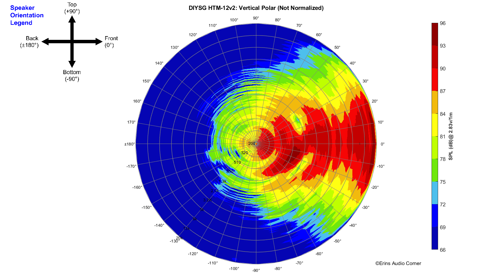 DIYSG%20HTM-12v2_360_Vertical_Polar.png