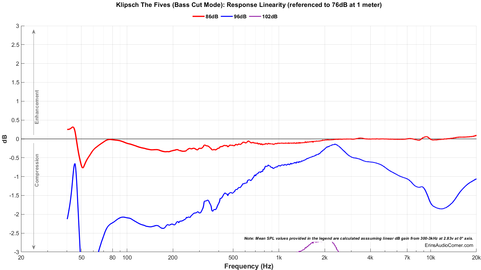 Klipsch%20The%20Fives%20%28Bass%20Cut%20Mode%29_Compression.png