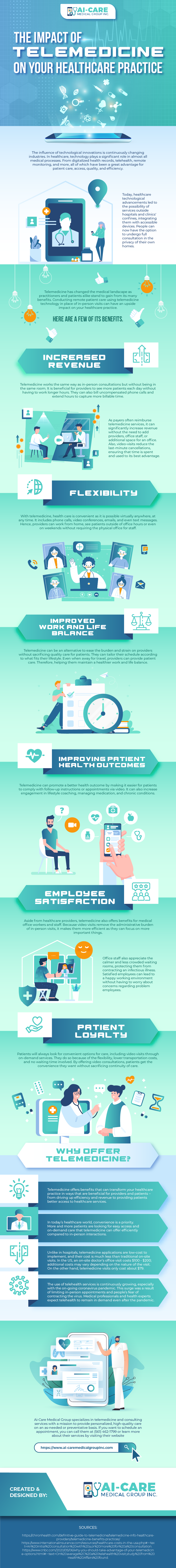 The Impact of Telemedicine on Your Healthcare Practice