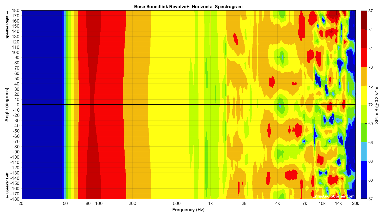 Bose%20SoundLink%20Revolve%2B_Horizontal_Spectrogram_Full.png